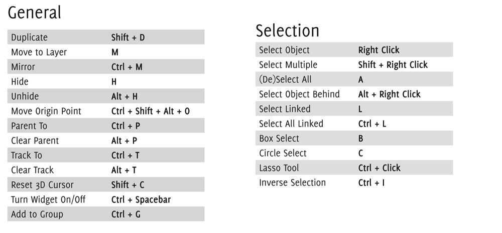 Blender Shortcuts 2