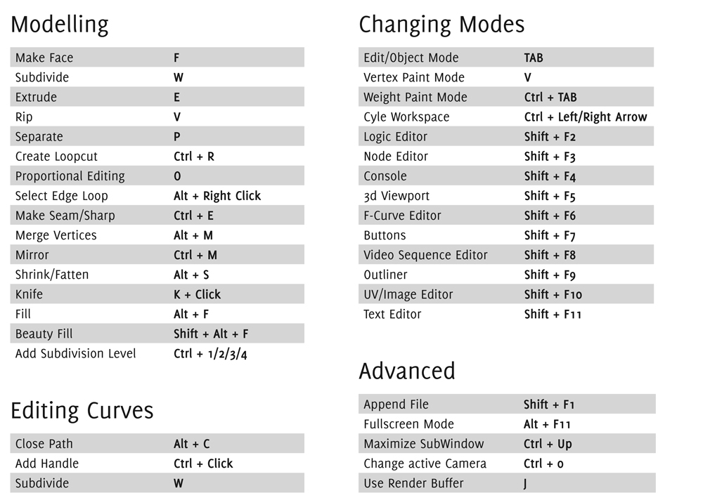 Blender Shortcuts 3