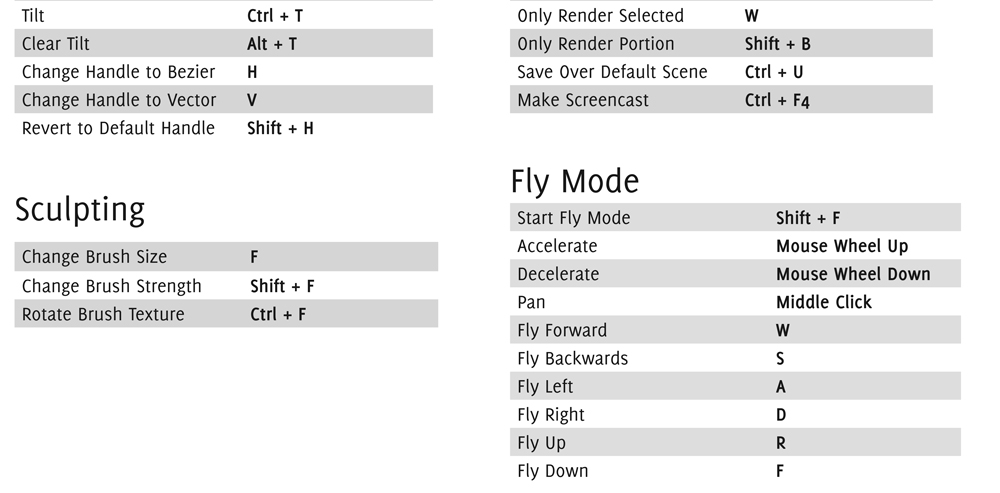 Blender Shortcuts 4