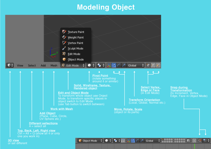 Modeling Object 2