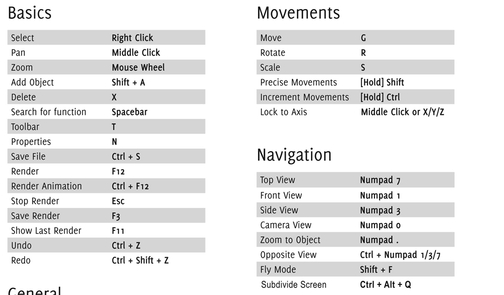 Blender Shortcuts 1