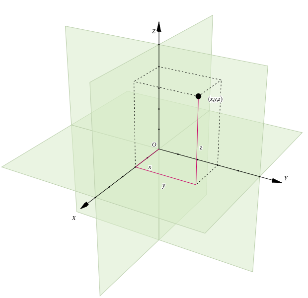 Cartesian coordinate system